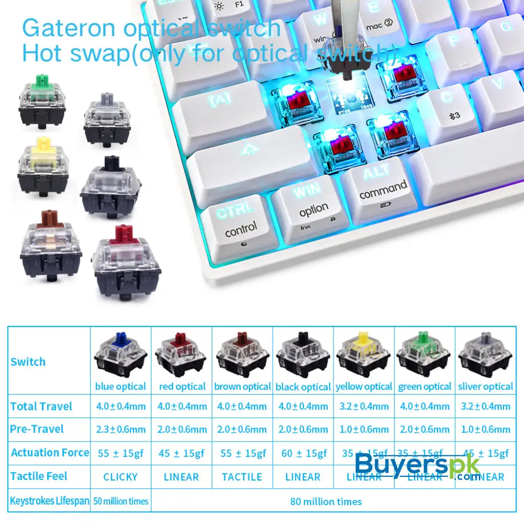 Sk61s White (abs Keycaps) Switches: Yellow - gaming keyboard Price in Pakistan
