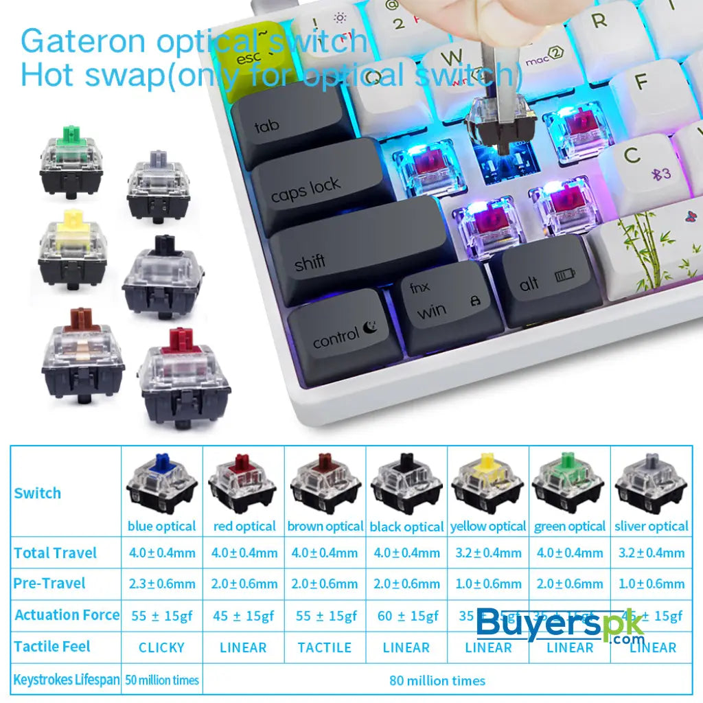 Sk68s Panda (gk1 Keycaps) Switches: Yellow - gaming keyboard Price in Pakistan
