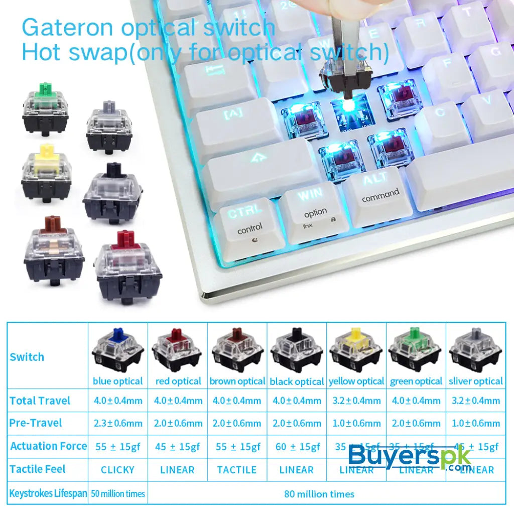 Sk84k White (abs Keycaps) Switches: Red - gaming keyboard Price in Pakistan