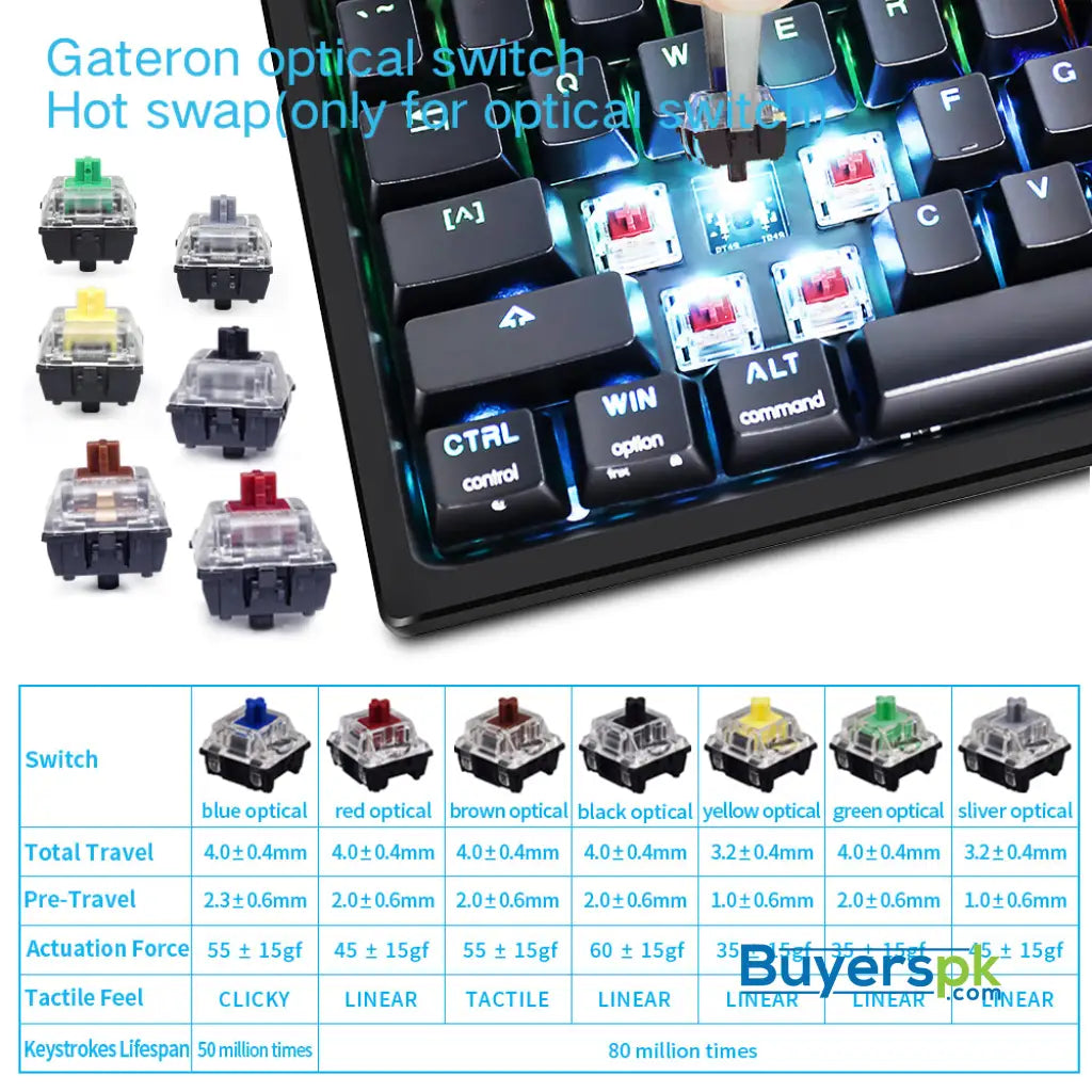 Sk84s Black (abs Keycaps) Switches: Red - gaming keyboard Price in Pakistan