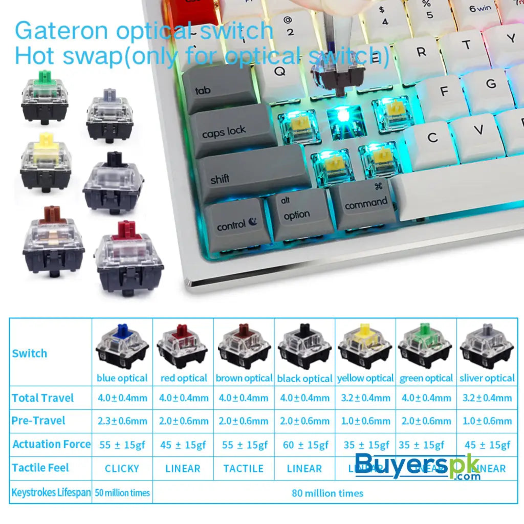Sk84s Retro (pbt Keycaps) Switches: Yellow - gaming keyboard Price in Pakistan