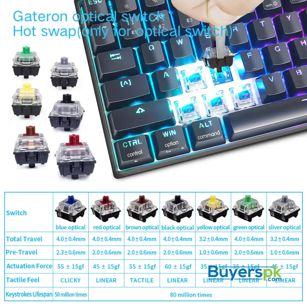Sk96s Black (abs Keycaps) Switches: Red - gaming keyboard Price in Pakistan