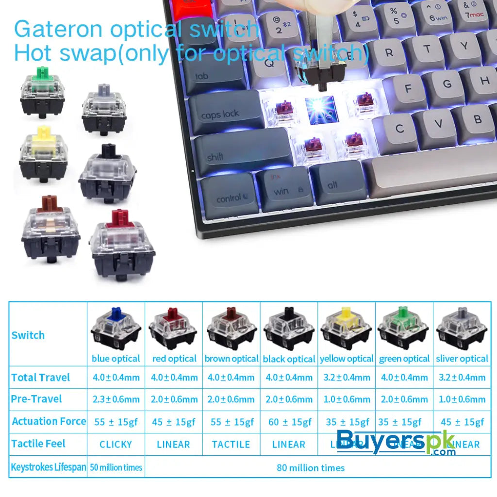 Sk96s Deep Grey (pbt Keycaps) Switches: Brown - gaming keyboard Price in Pakistan