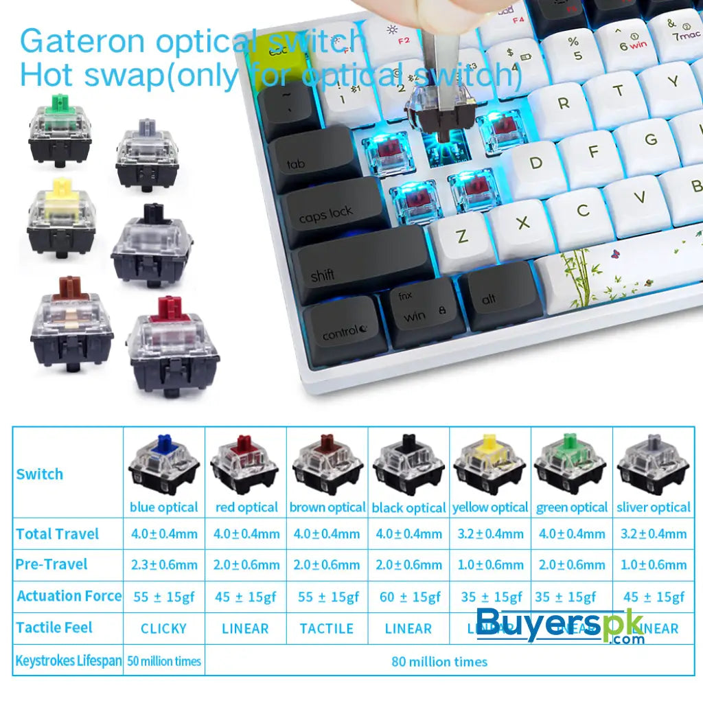 Sk96s Panda (gk1 Keycaps) Switches: Brown - gaming keyboard Price in Pakistan