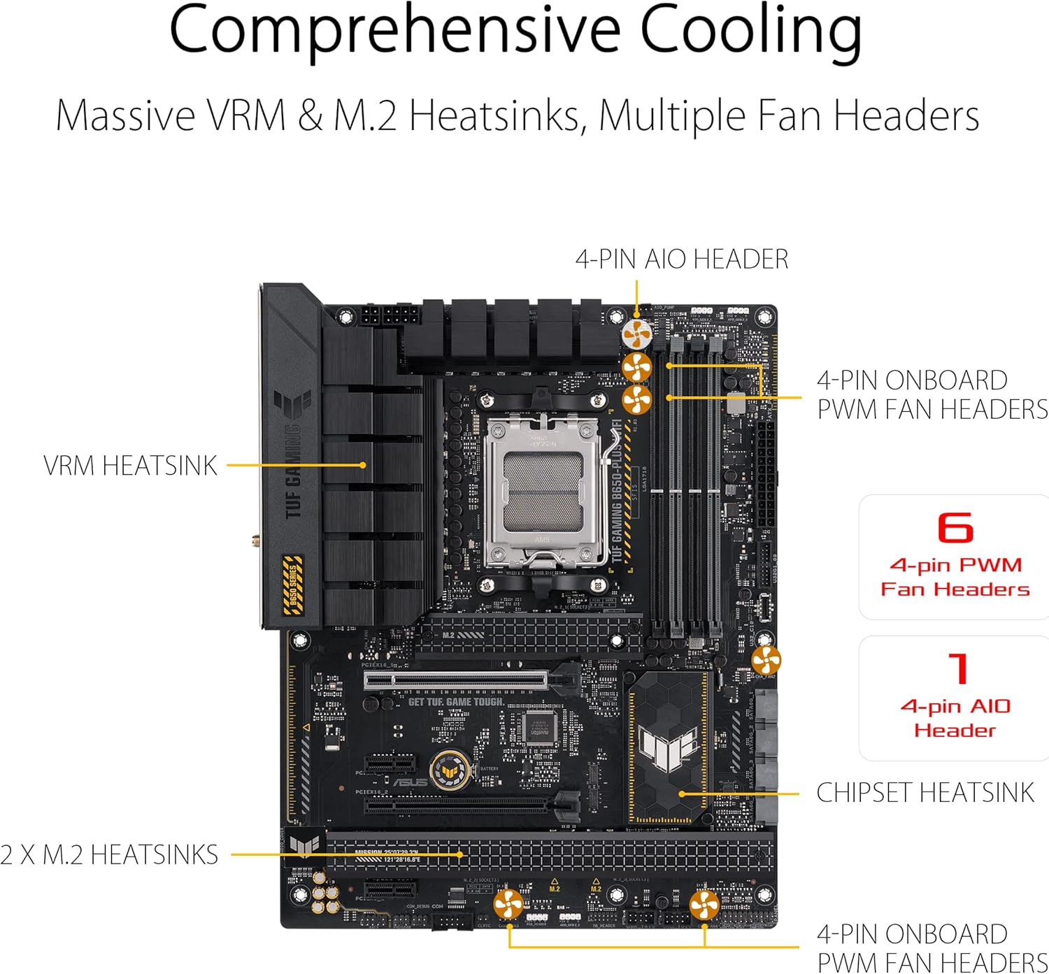 Asus Motherboard TUF GAMING B650-PLUS WIFI DDR5