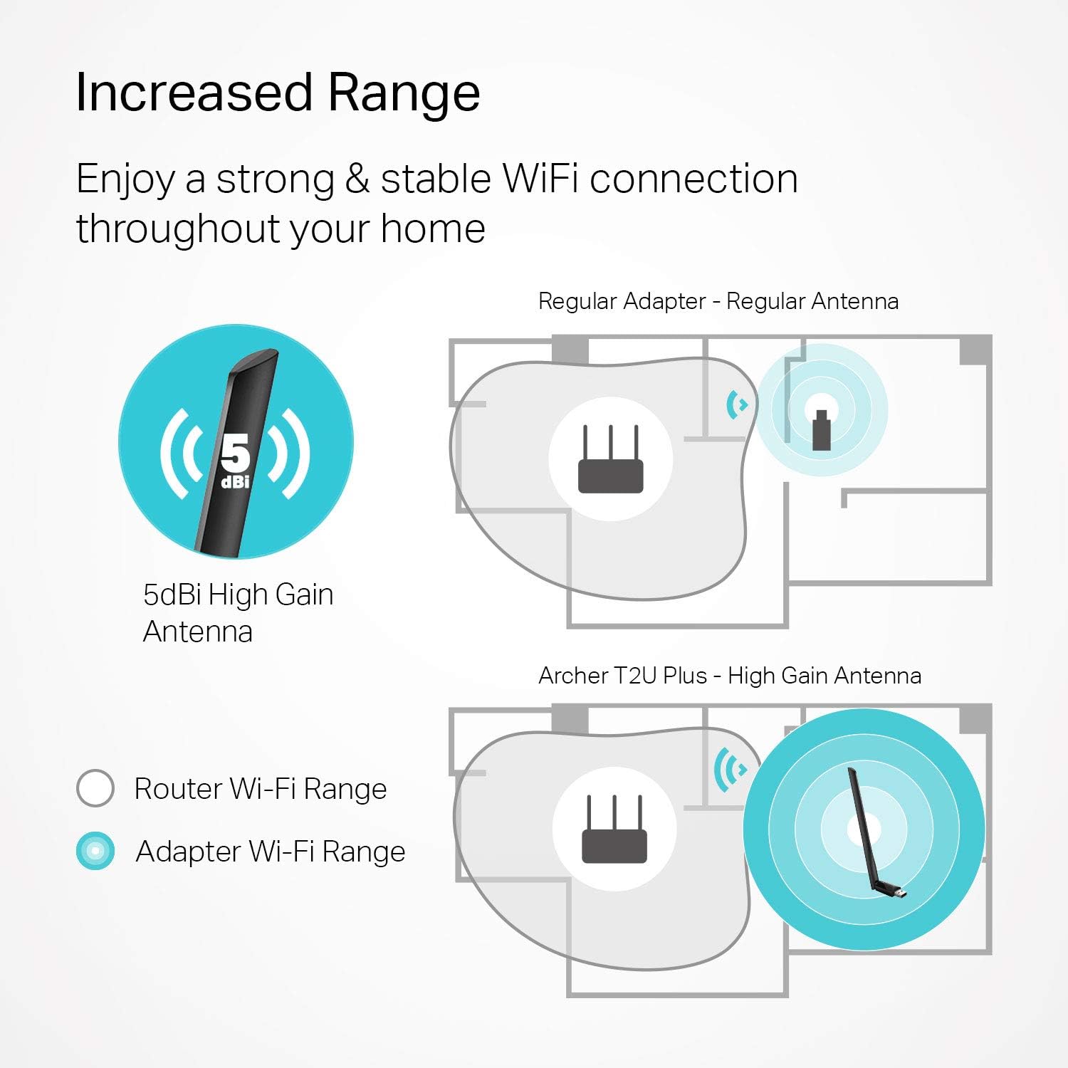 TP Link USB Adapter Archer T2U Plus AC600 Wireless Dual Band