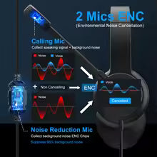 EKSA Headset H12E Noise Cancelling (USB) With Microphone Wired
