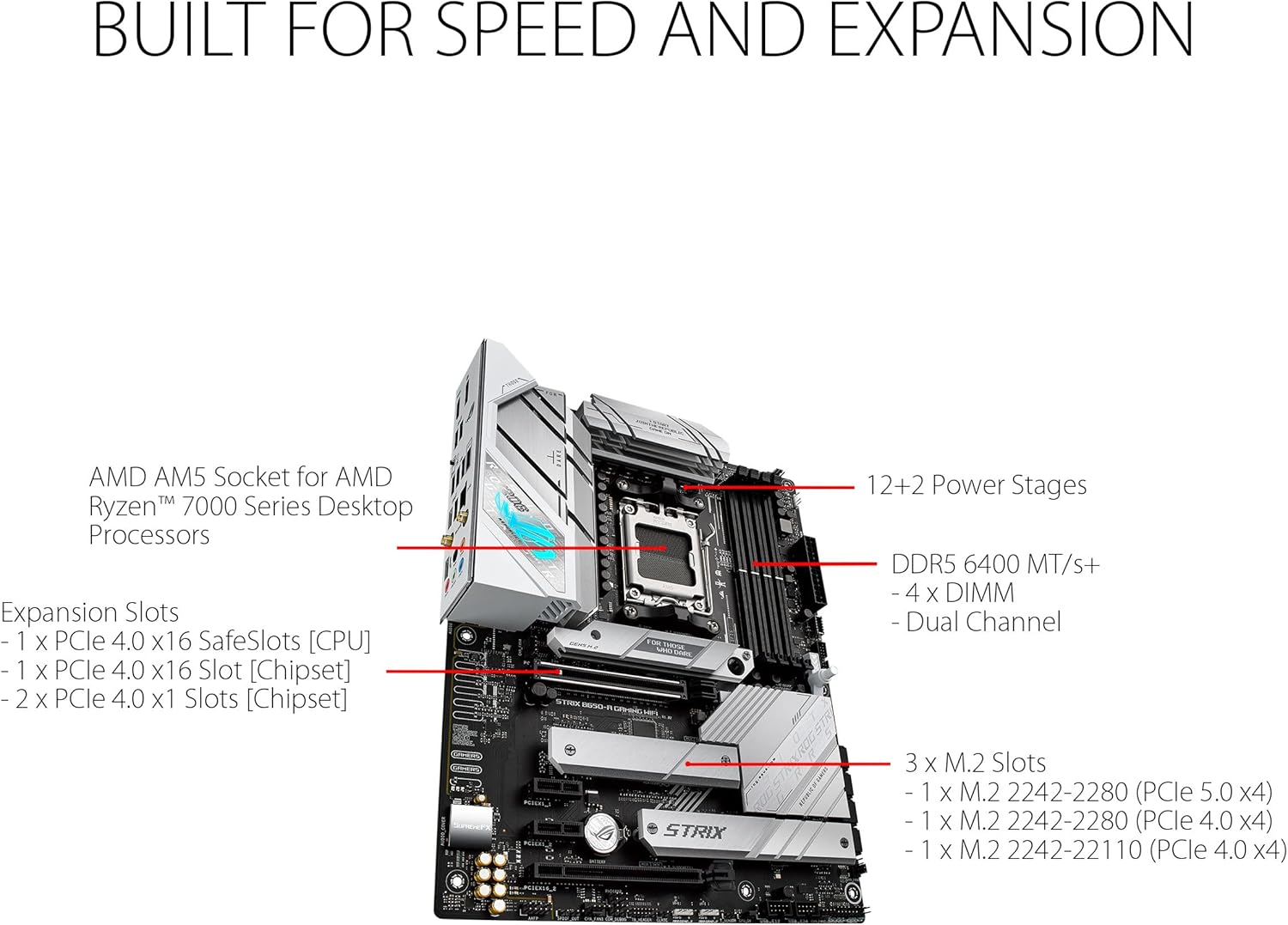 Asus Motherboard Rog Strix B650 A Gaming Wifi DDR5