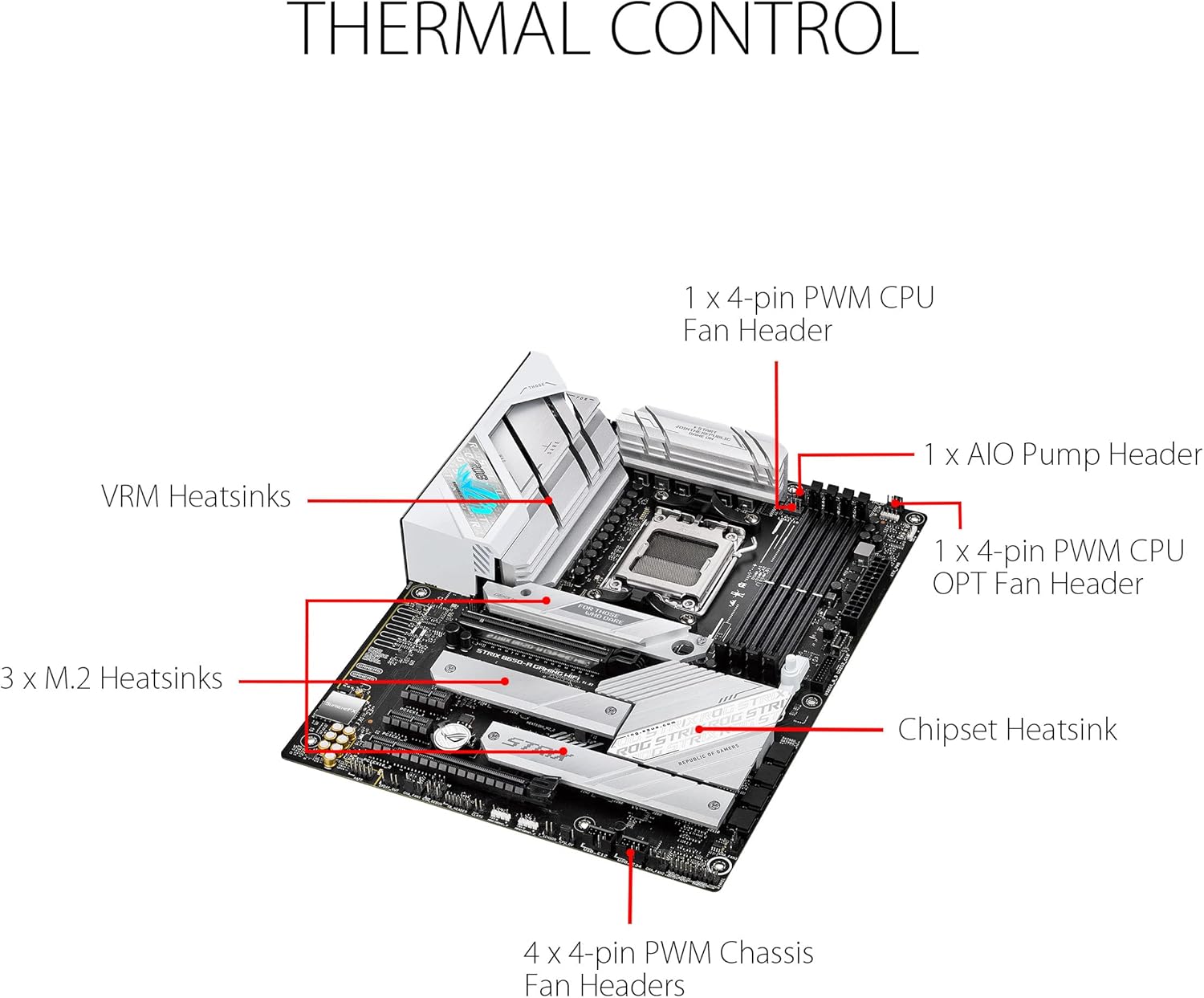 Asus Motherboard Rog Strix B650 A Gaming Wifi DDR5