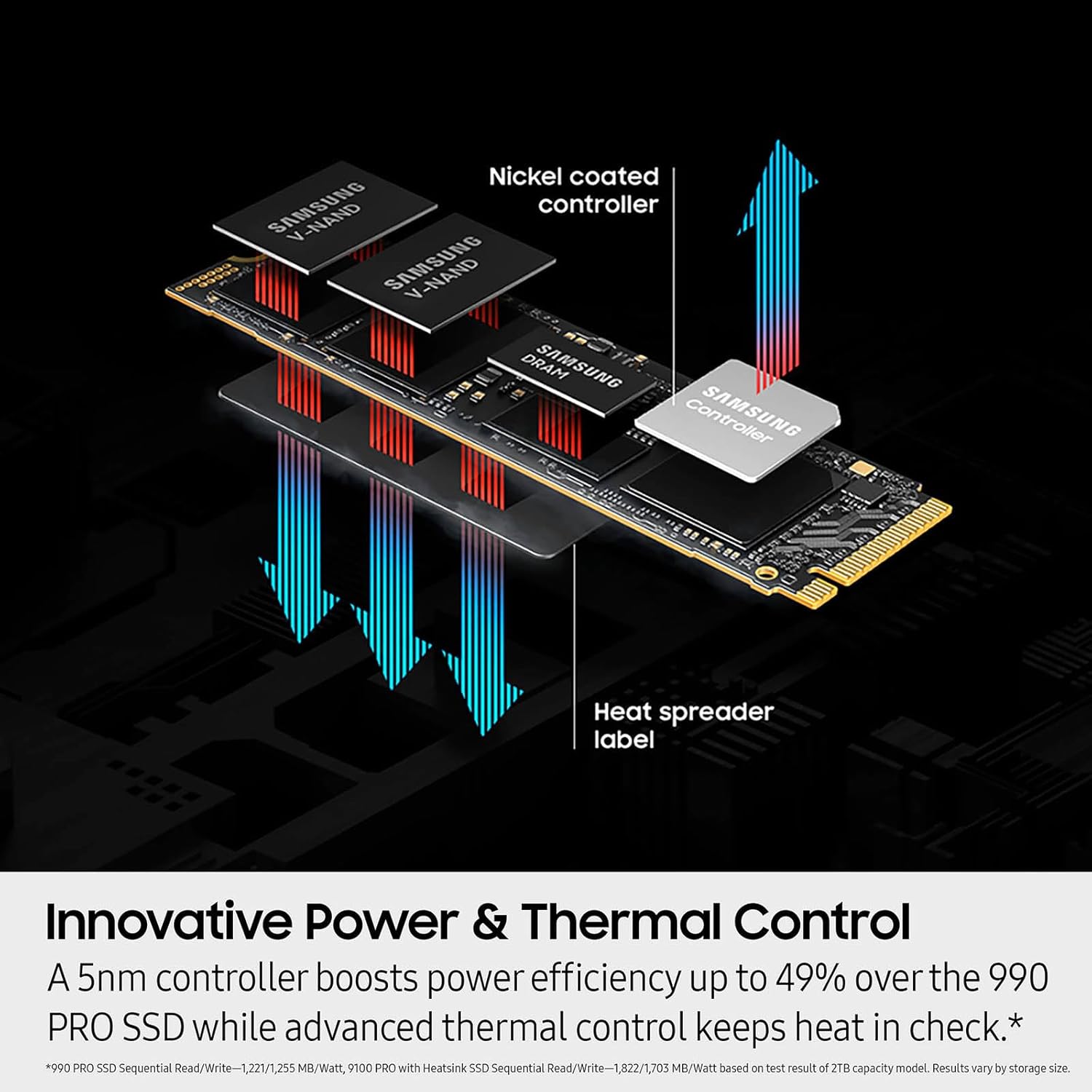 Samsung M.2 NVME SSD 9100 Pro 1TB Read Speeds Up to 14,700MB/s