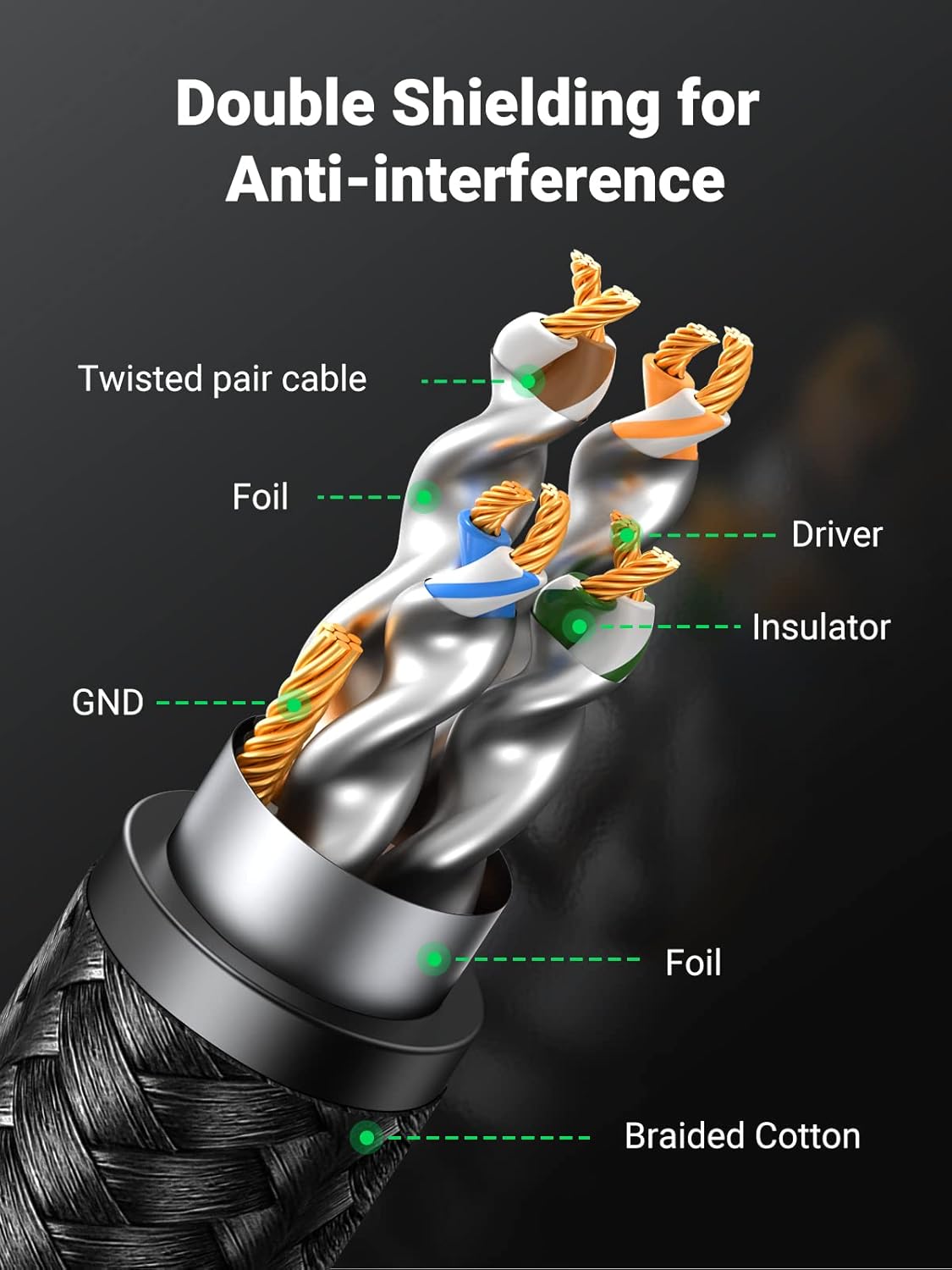 Ugreen Cable Ethernet CAT 8 F/FTP 2 Meter High-Speed 40Gbps 2000MHz