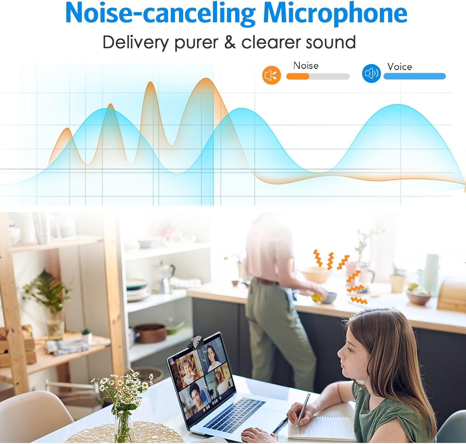 Emeet Webcam C950 Webcam Microphone,1080P