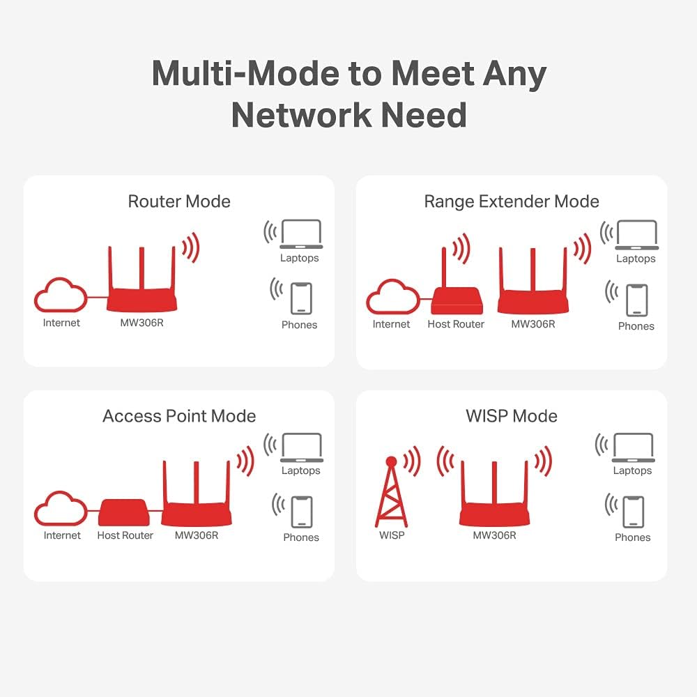 MERCUSYS Wireless N Router MW306R 300 Mbps