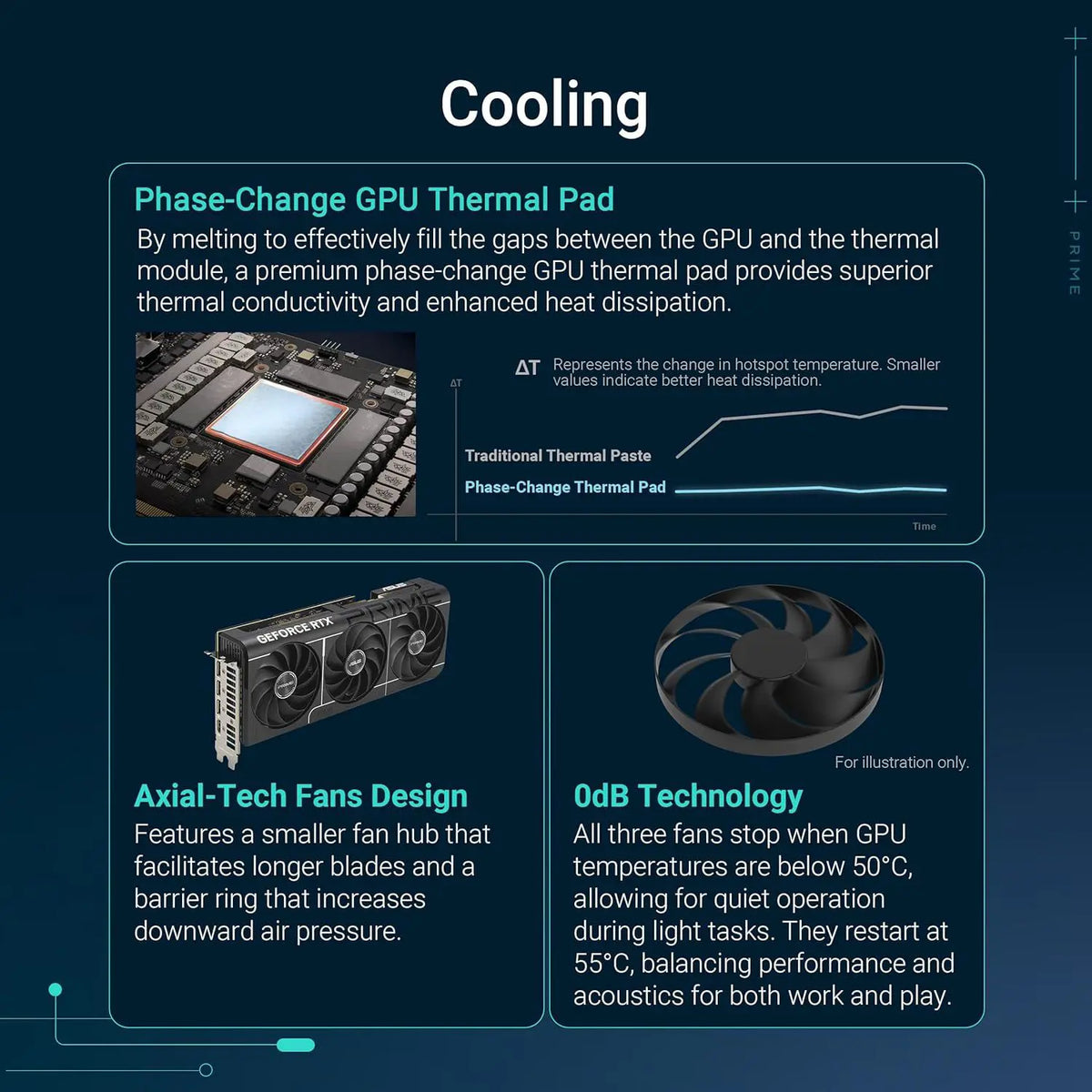 ASUS Graphic Card Prime GeForce RTX™ 5070 Ti OC Edition 16GB