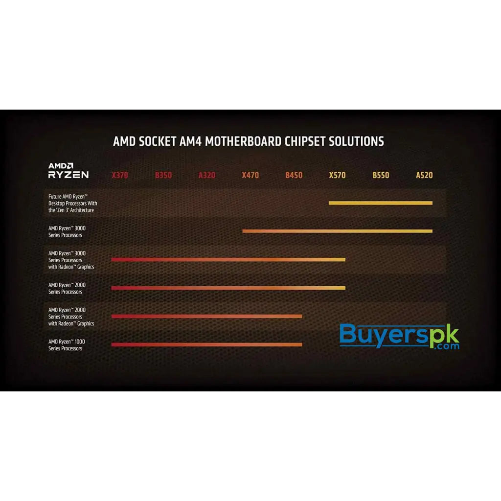 Amd Ryzen 9 5900x Desktop Processor Box - Price in Pakistan