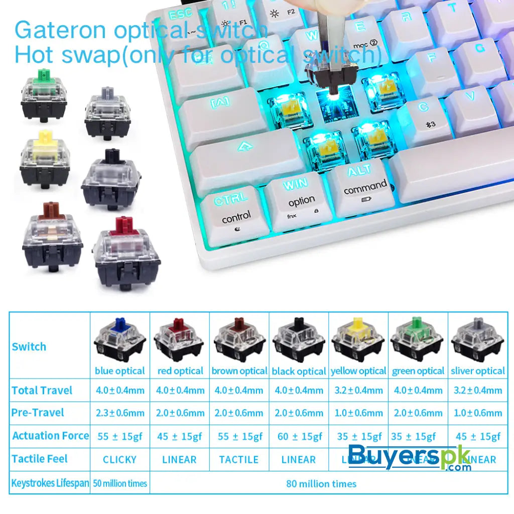 Sk68s White (abs Keycaps) Switches: Red - gaming keyboard Price in Pakistan