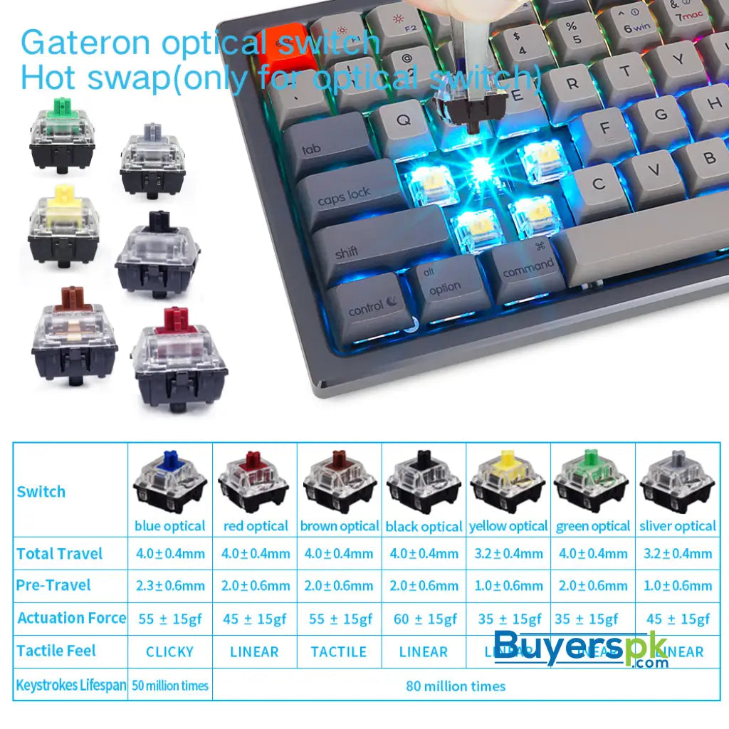 Sk84s Deep Gray (pbt Keycaps) Switches: Red - gaming keyboard Price in Pakistan