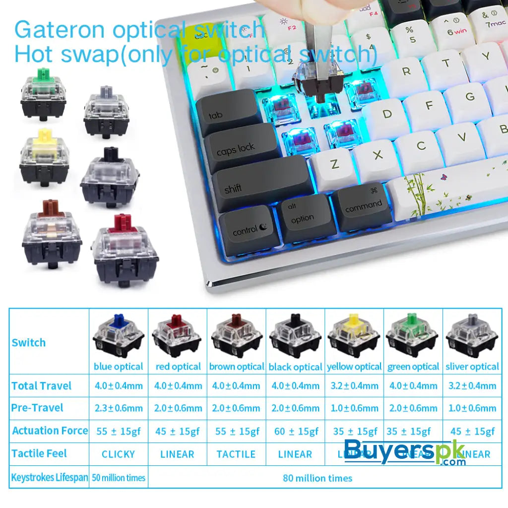 Sk84s Panda (gk1 Keycaps) Switches: Red - gaming keyboard Price in Pakistan