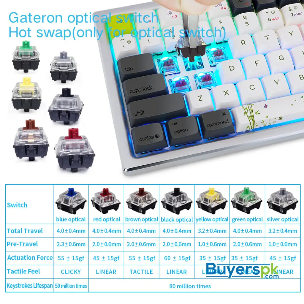 Sk84s Panda (gk1 Keycaps) Switches: Yellow