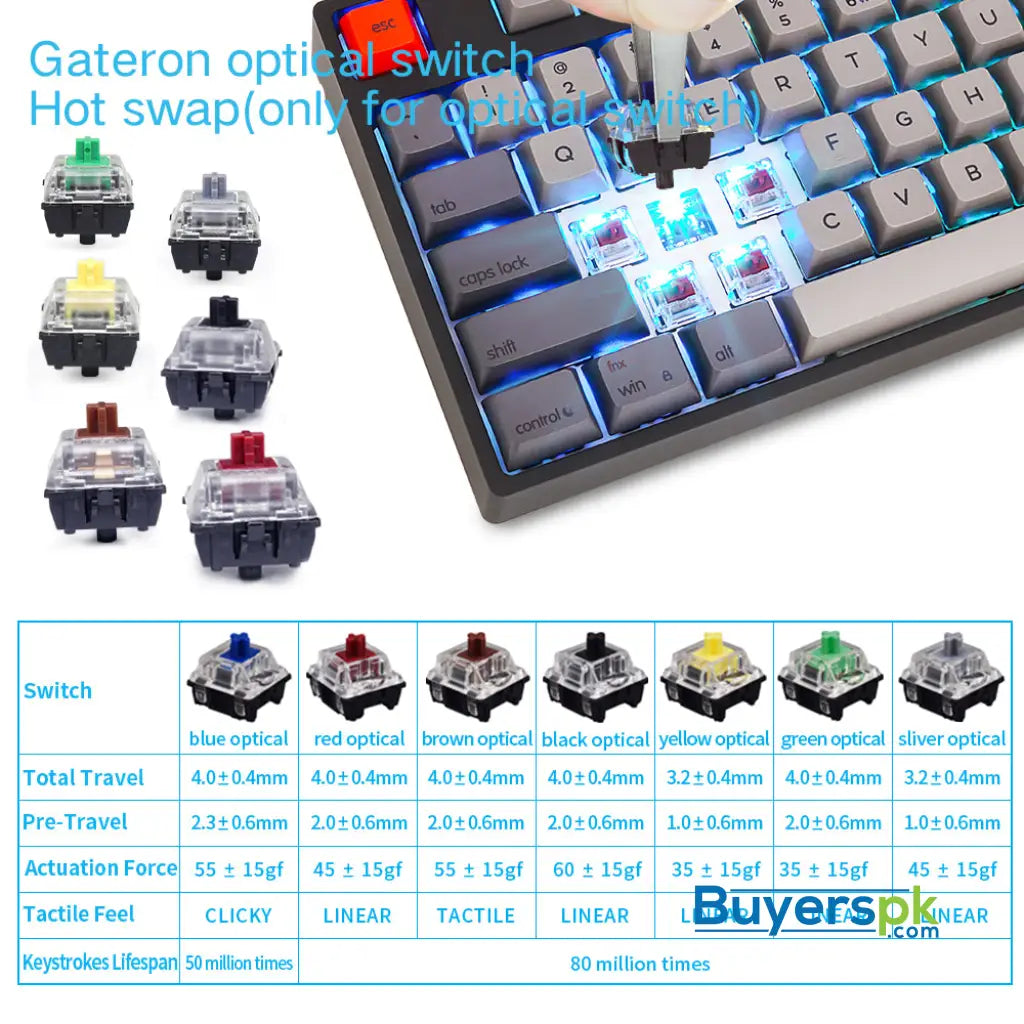 Sk87s Deep Gray (pbt Keycaps) Switches: Red - gaming keyboard Price in Pakistan